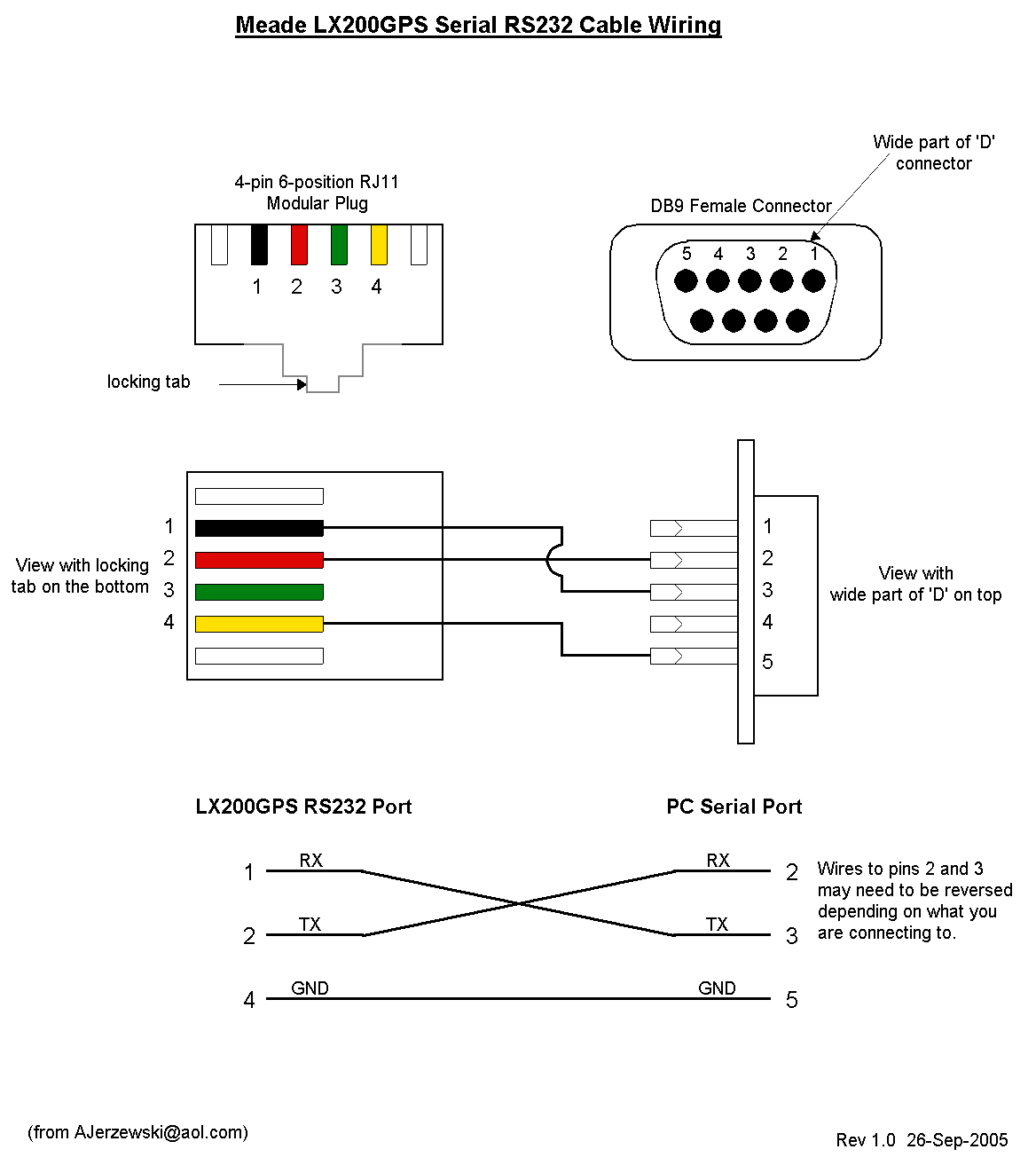 Rj11 To Serial Wiring Diagram