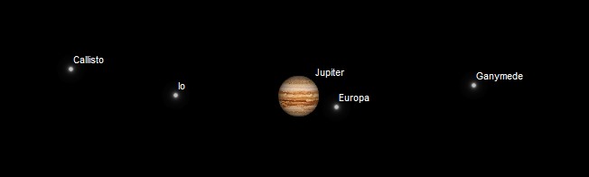 Jupiter system