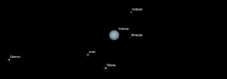 Uranus system